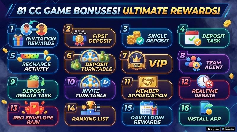 bonuses in 81 cc game